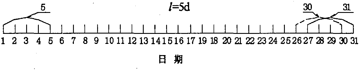 滑動平均值